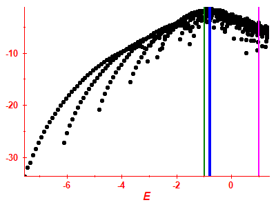 Strength function log
